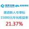 <span>回血計劃第一彈！</span>國美旗下 美易理財新人專享 1.5萬投資1個月