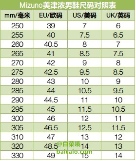 Mizuno 美津浓 Sayonara 3 情侣避震跑步鞋 3.6折 .49（.99 公码9折）到手￥350 国内￥669