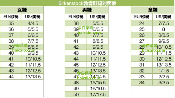 限35/36码，Birkenstock 勃肯 女士软木鞋底凉鞋 €20.97 直邮含税到手¥245
