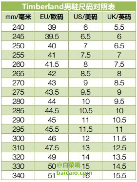 限41.5码，Timberland 添柏岚 经典2孔船鞋 £27.13 直邮无税到手￥347