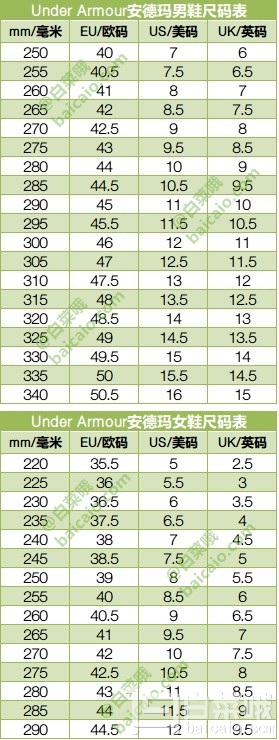 米其林轮胎底，Under Armour 安德玛 Speed Tire 女款防水跑步鞋 2色 到手￥390