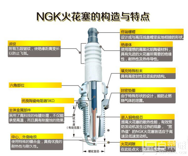 NGK 双铂金火花塞 PZFR6R 5758 四支装￥99包邮（￥199-100）