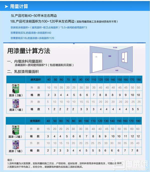 镇店之宝，Dufa 德国都芳 铂家内墙水性乳胶漆套装 (面漆5升2桶)+底漆(5升)￥1269包邮