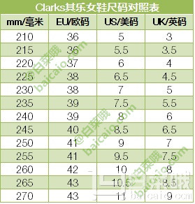 限US5码，CLARKS 其乐 Jocolin Gia 女士休闲鞋 直邮含税到手￥215.52