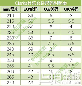 限US5碼，Clarks 其樂 Garnit Lucia 女士真皮高跟鞋 含稅直郵到手￥237.52