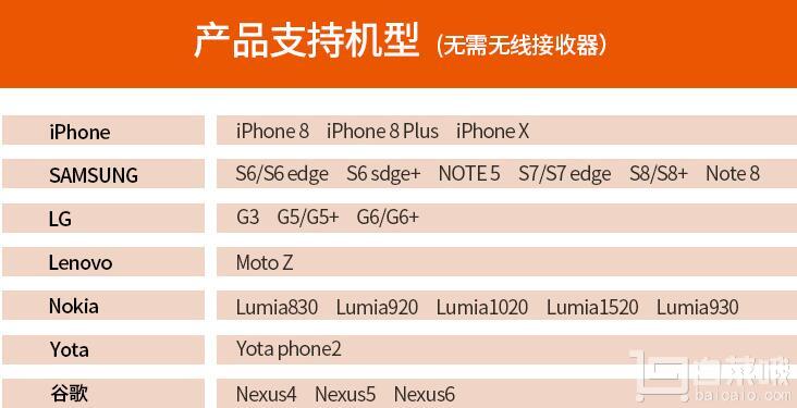 天猫商城：智能识别，安帝美 iPhone8~X 无线充电器新低￥49包邮（需领￥30优惠券）