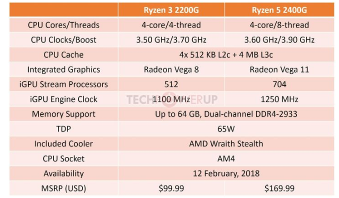 AMD 锐龙 Ryzen 5 2400G 处理器 Prime会员免费直邮含税到手新低￥1158