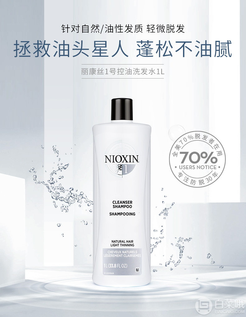 双十一同价， 细软发质救星 Nioxin 俪康丝 1号 防脱丰盈浓密洗发水 1L208元包邮（需领券）