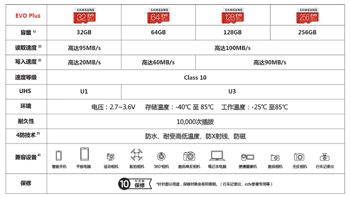 Samsung 三星 EVO Plus TF卡/MicroSD存储卡 128GB 100MB/S新低89.9元