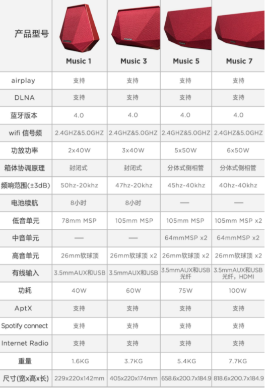 Dynaudio 丹拿 Music 5 無線藍(lán)牙音箱 午夜藍(lán)3980元包郵