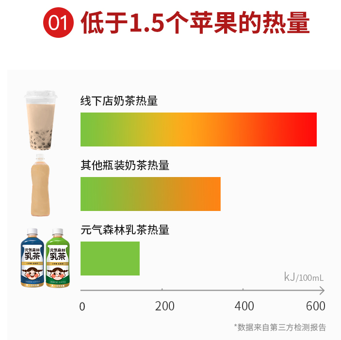 元气森林 定制装组合乳茶450ml*8瓶+燃茶500ml*2瓶+凑单品42.15元包邮（双重优惠）
