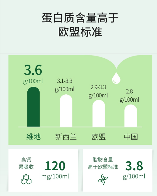 德國(guó)進(jìn)口，V.D.food 維地 超高溫滅菌全脂牛奶 1L*10盒*2件118.5元包郵（5.93元/L）