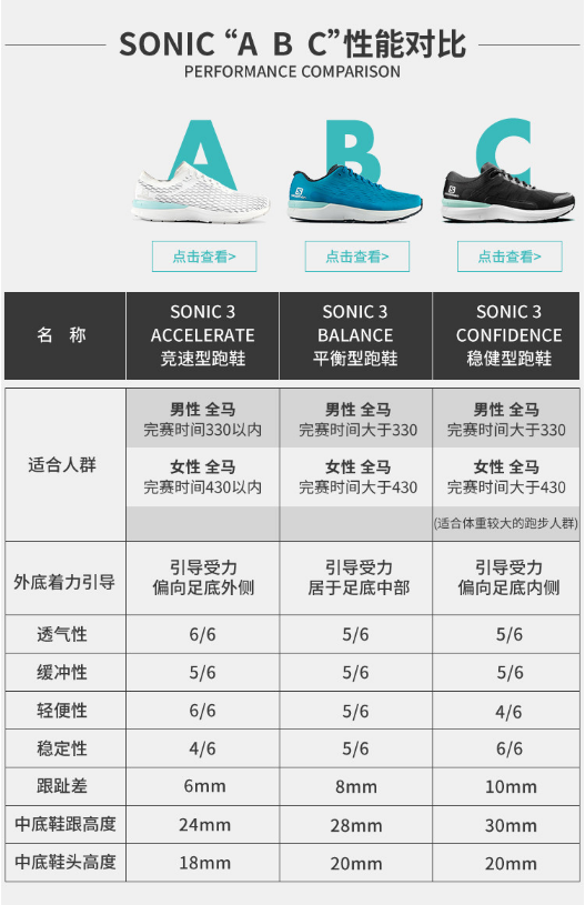 SALOMON 萨洛蒙 SONIC 3 Blance 男款平衡型轻量城市路跑鞋 409806新低429元包邮