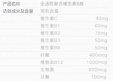 一件0税，Doctor's Best 多特倍斯 全活性复合维生素B族片 30粒46.71元包邮包税