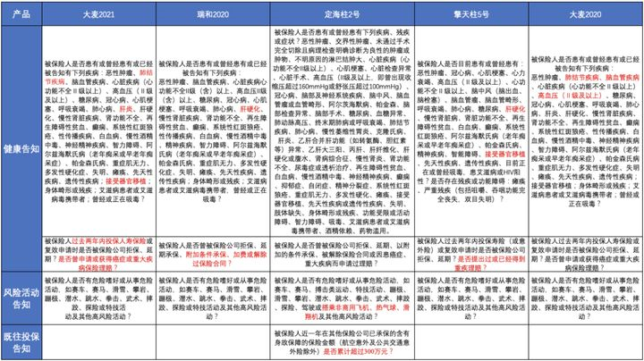 超高性价比寿险推荐：华贵大麦2021定期寿险加量不加价，最高赔600万