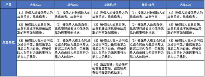 超高性价比寿险推荐：华贵大麦2021定期寿险加量不加价，最高赔600万