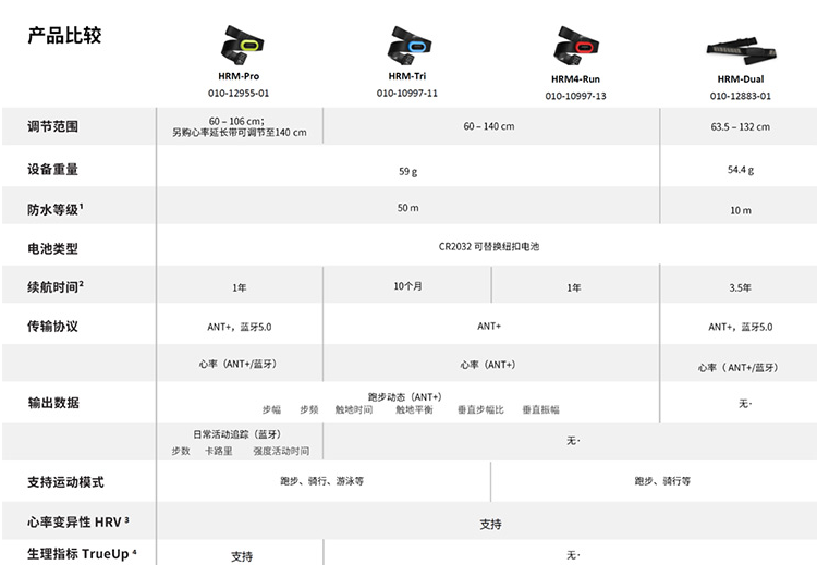 GARMIN 佳明 HRM4-Run 跑步心率带新低350元包邮（全款预售）