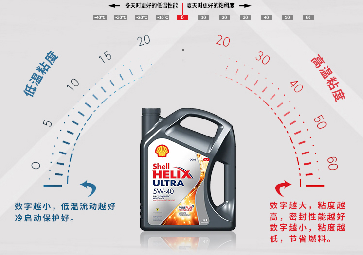 新加坡进口，Shell 壳牌 Helix Ultra 超凡喜力 全合成机油 5W-40 A3/B4 SP 4L*2件新低225.84元含税包邮（112.92元/件）