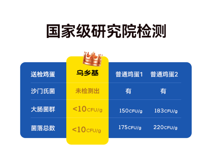 乌乡基 正宗泰和原种乌鸡蛋可生食新鲜无菌蛋 20枚36元包邮（需领券）