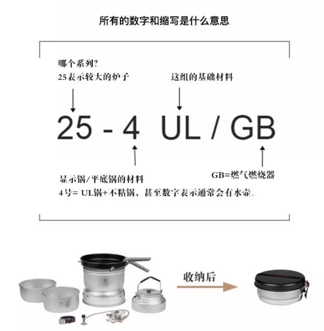 瑞典著名户外品牌，Trangia 25-2UL 超轻白铝锅酒精炉套装新低460.93元