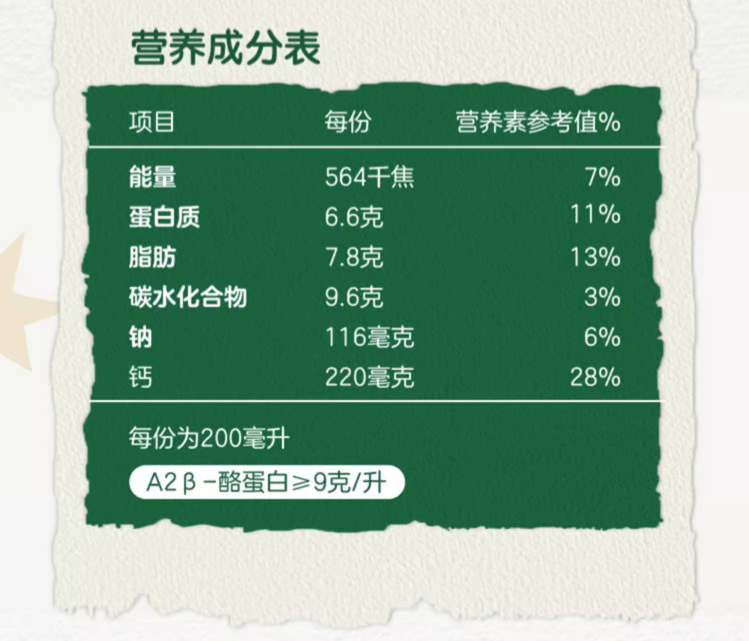 高端A2牛奶，君樂寶 A2β-酪蛋白純牛奶 200mL*10盒新低19.9元包郵