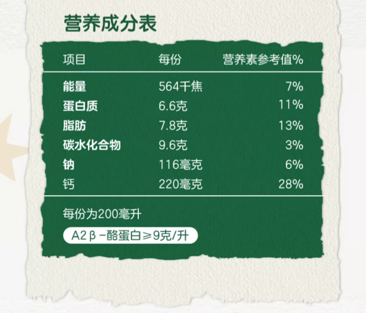 高端A2牛奶，君乐宝 A2β-酪蛋白纯牛奶 200mL*10盒新低29.9元包邮（需领券）