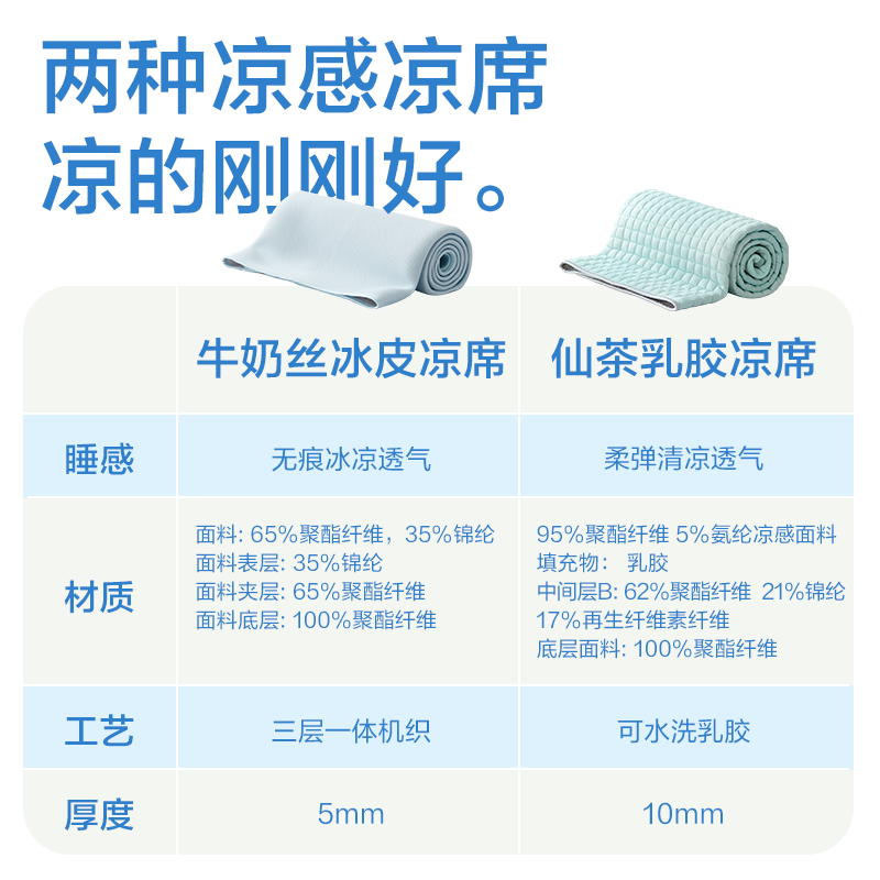 YANXUAN 网易严选 A类抗菌牛奶丝冰皮凉席三件套 4057316新低79元起包邮（双重优惠）