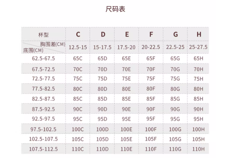 桑扶蘭 大胸聚攏防下垂U型內(nèi)衣（75C~95C）3色49元包郵（需領(lǐng)券）