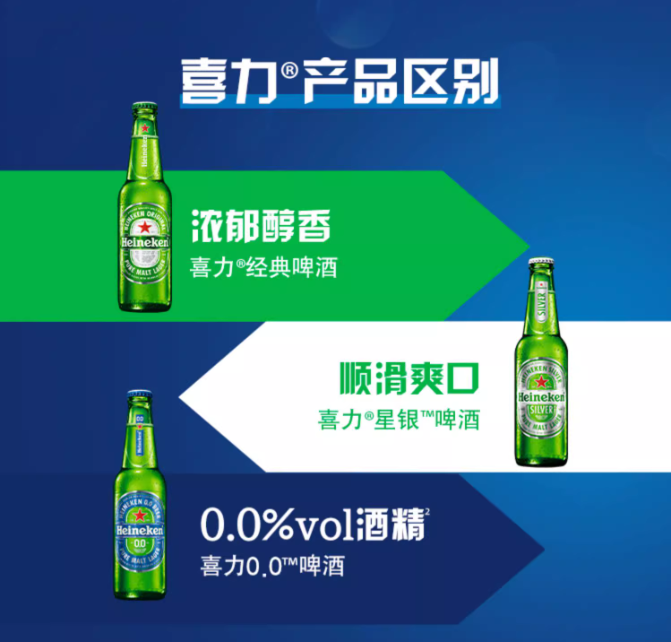 最畅销的无酒精啤酒之一！Heineken 喜力 荷兰进口0.0全麦啤酒 330ml*24瓶新低160元包邮（多重优惠）