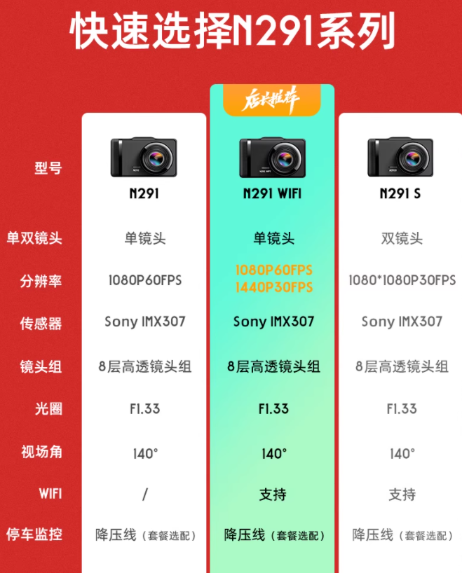 20点开始，PAPAGO! 趴趴狗 N291 WiFi版 行车记录仪 送64G卡209.5元包邮（限前3分钟）