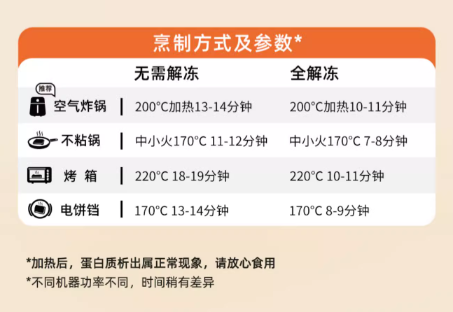 圣农 霸王鸡腿排 145g*10片79元包邮（需领券）