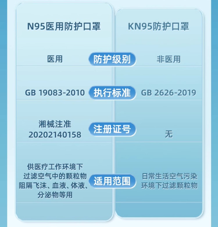 可孚 儿童专用N95医用口罩 独立60片*2件新低19.9元包邮（成人同价）