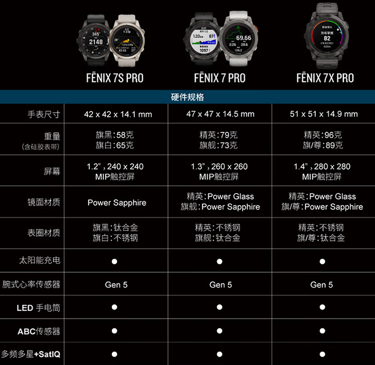 Garmin 佳明 fenix 7x Pro 太阳能GPS多功能智能手表 010-02778-01新低4796.65元