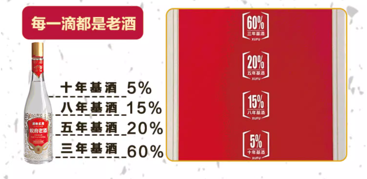 叙府 老酒 52度浓香型白酒 500mL*2瓶礼盒装99元包邮（需领券）