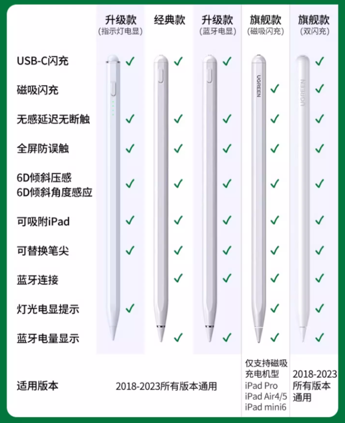 绿联 苹果ipad触控电容笔 送笔头69元包邮（双重优惠）