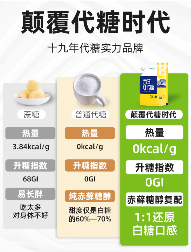 上市企业，禾甘 赤藓糖醇零卡代糖 500g17.9元包邮（需领券）