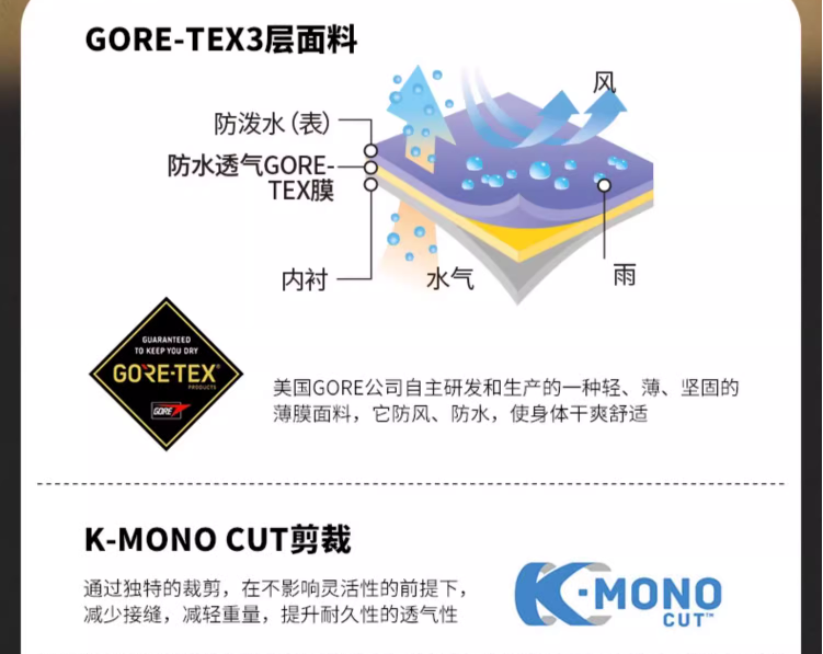 mont·bell 蒙贝欧 雨舞者 男女同款GTX防风雨冲锋衣 1128619/1128618新低1100元包邮（多重优惠）