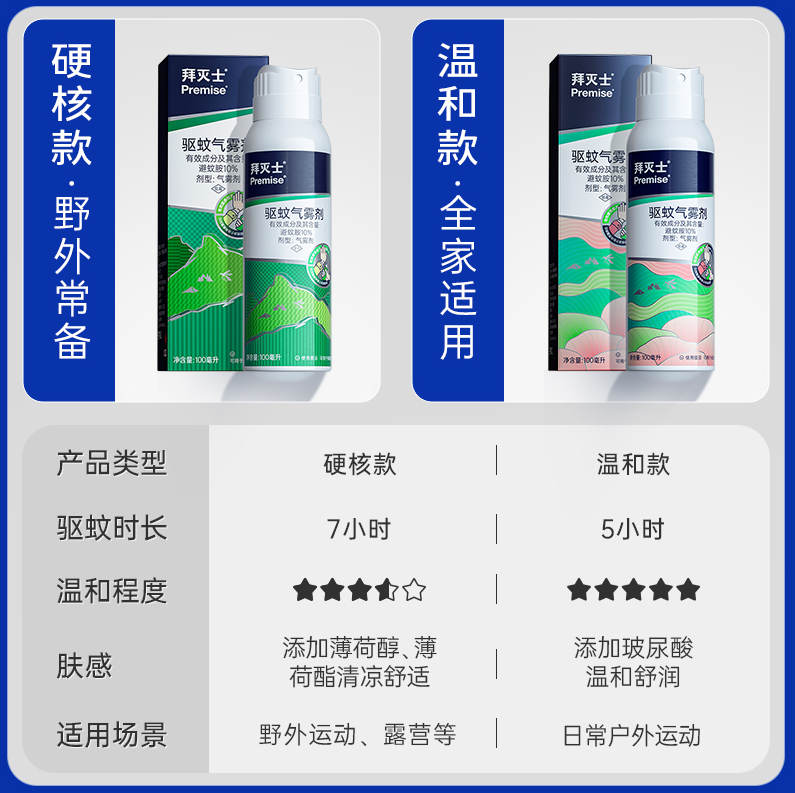 Bayer 拜耳 拜灭士 户外驱蚊喷雾 100ml*4瓶新低109.68元包邮（27.42元/瓶）