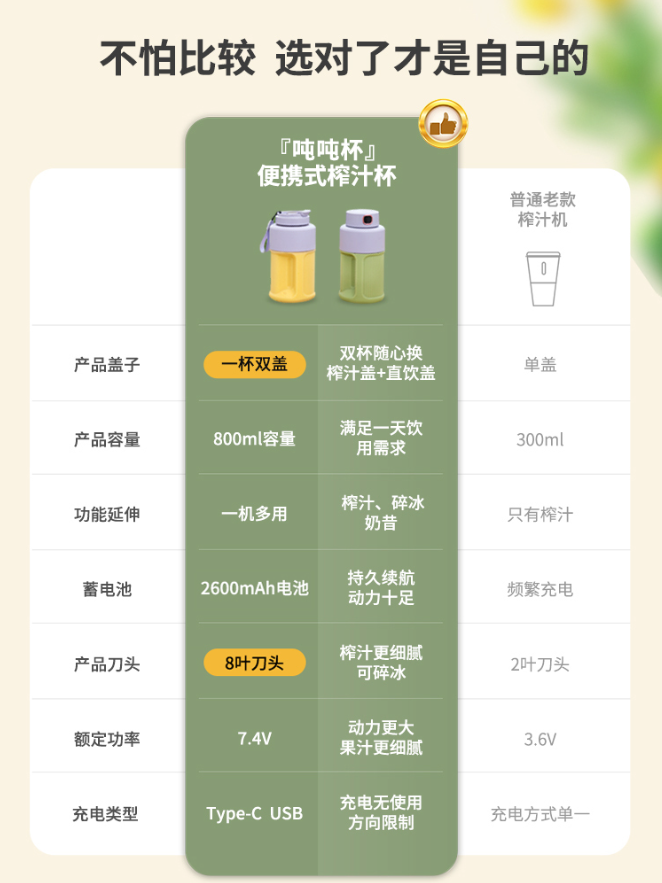 可碎冰，Royalstar 荣事达 无线大容量吨吨桶榨汁机 500ml/800ml59.9元起包邮（双重优惠）