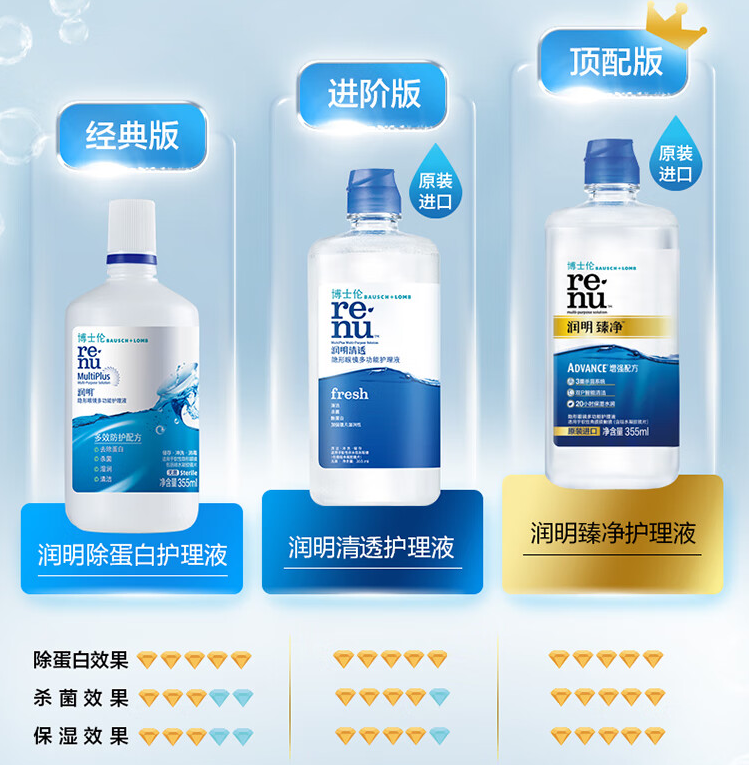<span>白菜！</span>美国原装进口，博士伦 润明臻净多功能隐形眼镜护理液 355ml*5瓶新低39元（7.8元/瓶）