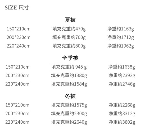 AUSGOLDEN 澳大利亚进口羊毛四季被 被芯200*230cm 适1.5/1.8米床159.13元包邮