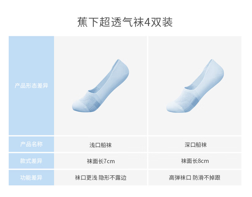 Beneunder 蕉下 防臭袜抗菌超透气船袜隐形袜 4双新低34元包邮