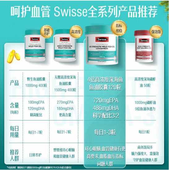 Swisse 斯维诗 4倍高浓度深海鱼油胶囊 1800mg*120粒188.55元包邮包税