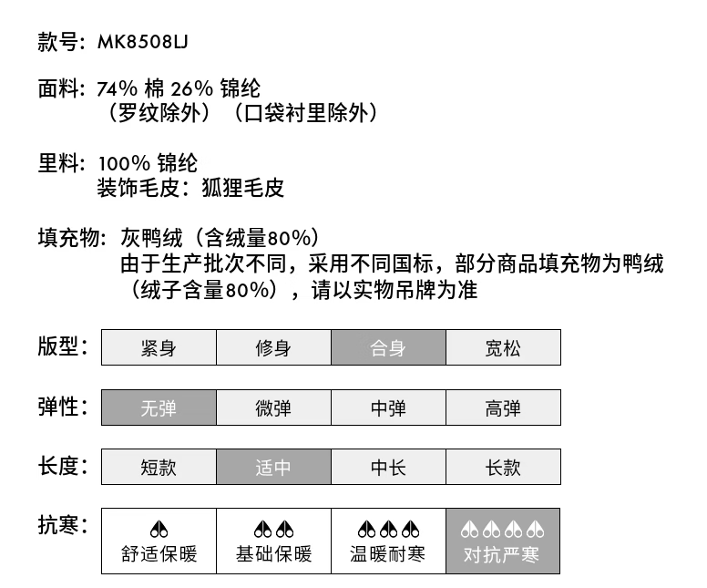 加拿大顶级羽绒品牌，MOOSE KNUCKLES 慕瑟纳可 FIRE RIVER大毛领羽绒服夹克外套 MK8508LJ XS新低3220元包邮