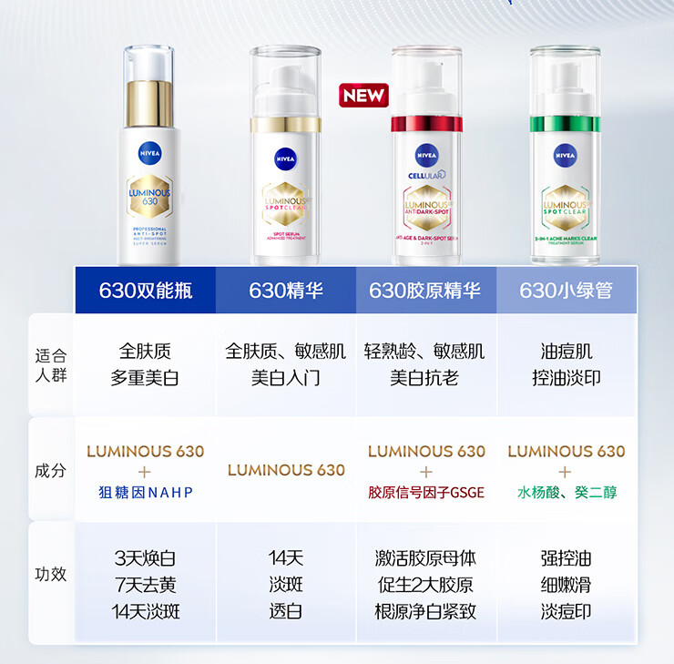 Nivea 妮维雅 Luminous630 抗黑抑糖双能焕白淡斑精华 10ml19.9元包邮