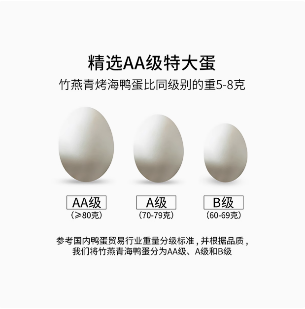 竹燕青 北海海鸭蛋礼盒 特大80g*20枚39.9元包邮