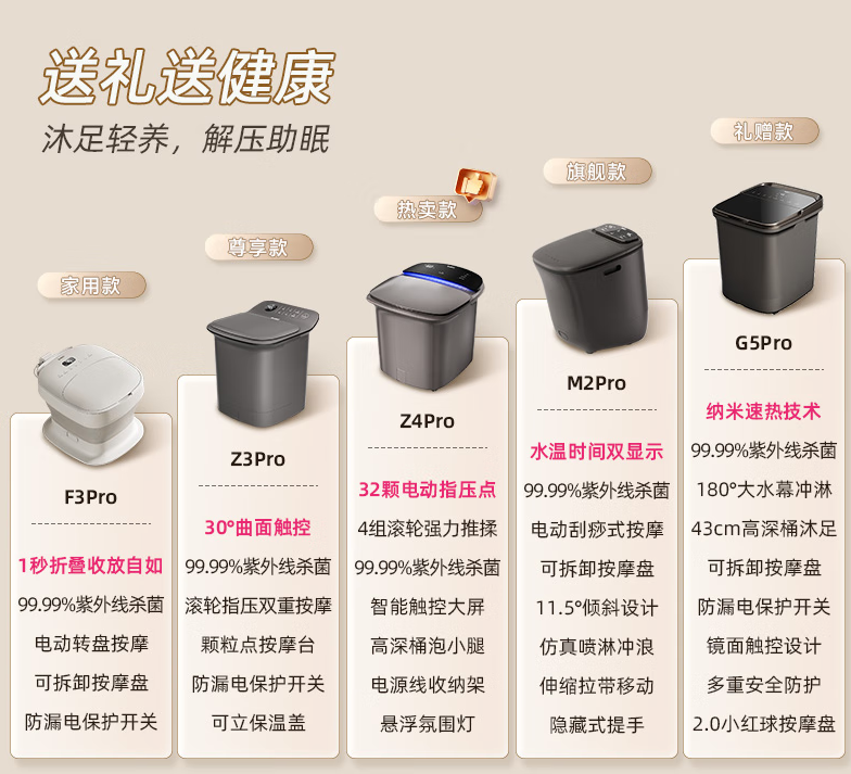 beici 蓓慈 Z4Pro 全自动按摩足浴桶 赠老姜足浴包10g*15袋+电动牙刷新低217.7元包邮
