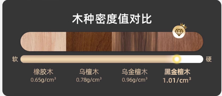 好管家 黑金檀木整木无拼接加大加厚圆形菜板 加大号 41*4.5cm新低169.84元包邮