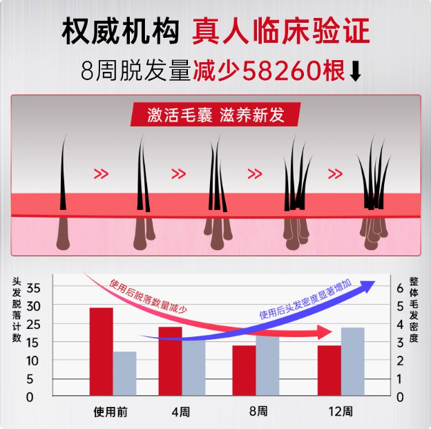 日本进口， 卡蓓诺 防脱育发洗发水加强型 340ml/袋29元包邮