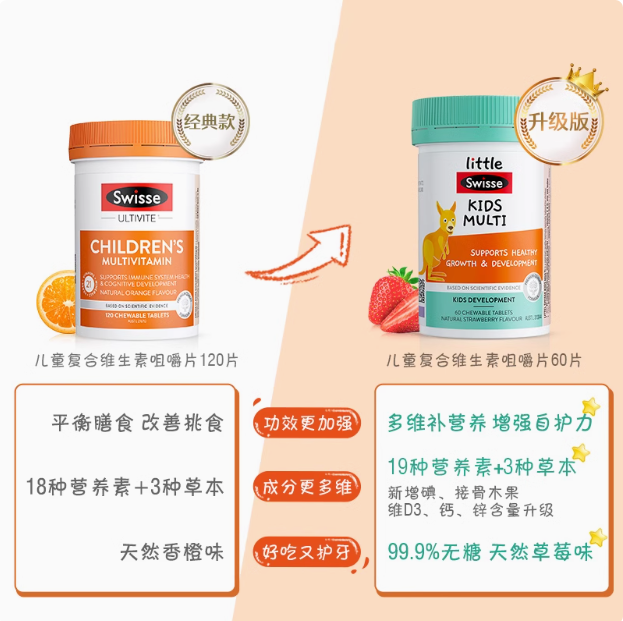 Little Swisse 斯維詩(shī) 兒童復(fù)合維生素咀嚼片（升級(jí)款）60片43.2元包郵包稅